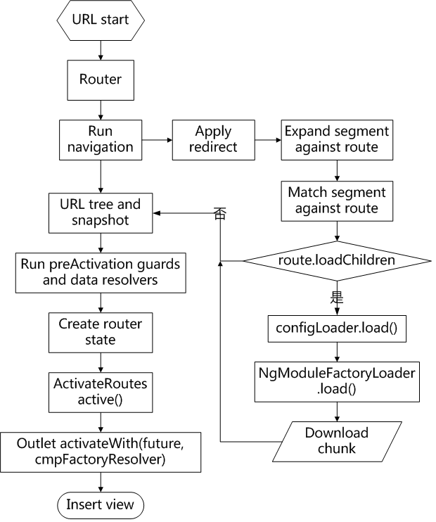 处理流程 处理流程